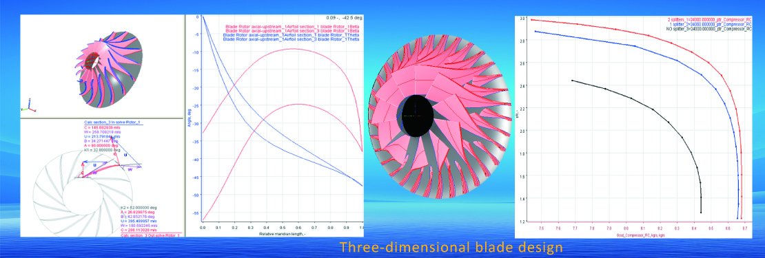 Aviation Design Concept-Impeller-High Speed Direct Driven-2