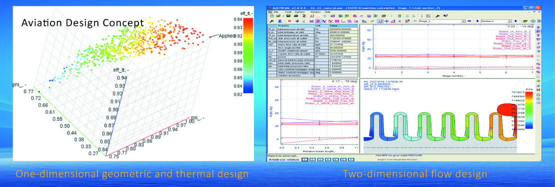 Aviation Design Concept-Impeller-High Speed Direct Driven