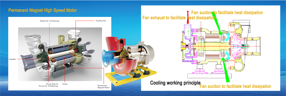 Features of High-speed Permanent Magnet Motor