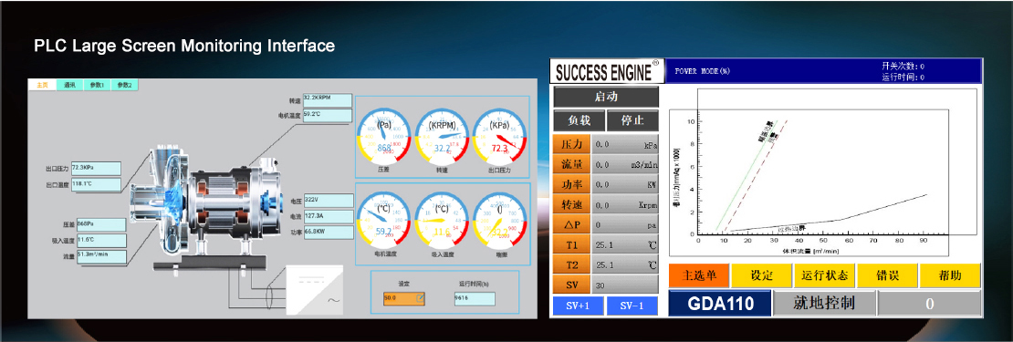 PLC Large Screen Monitoring Interface