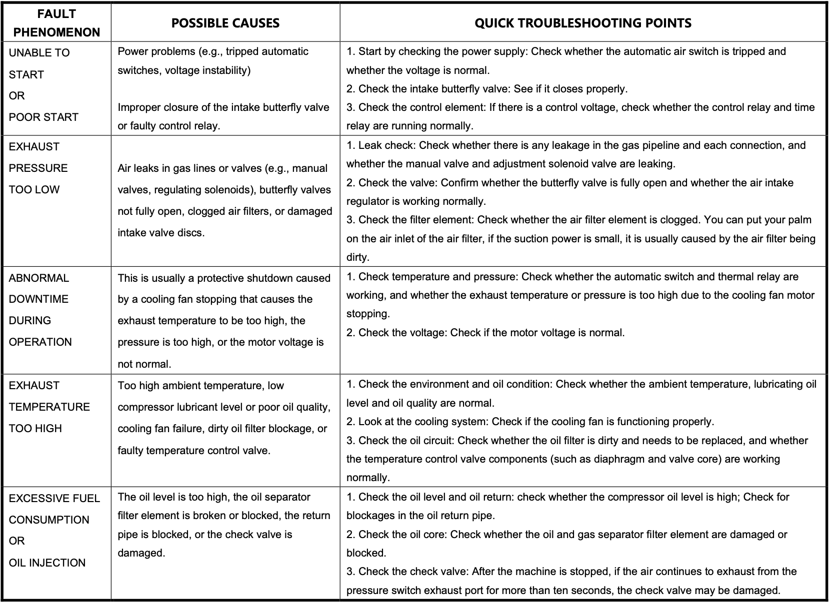 SCREW AIR COMPRESSOR(1)