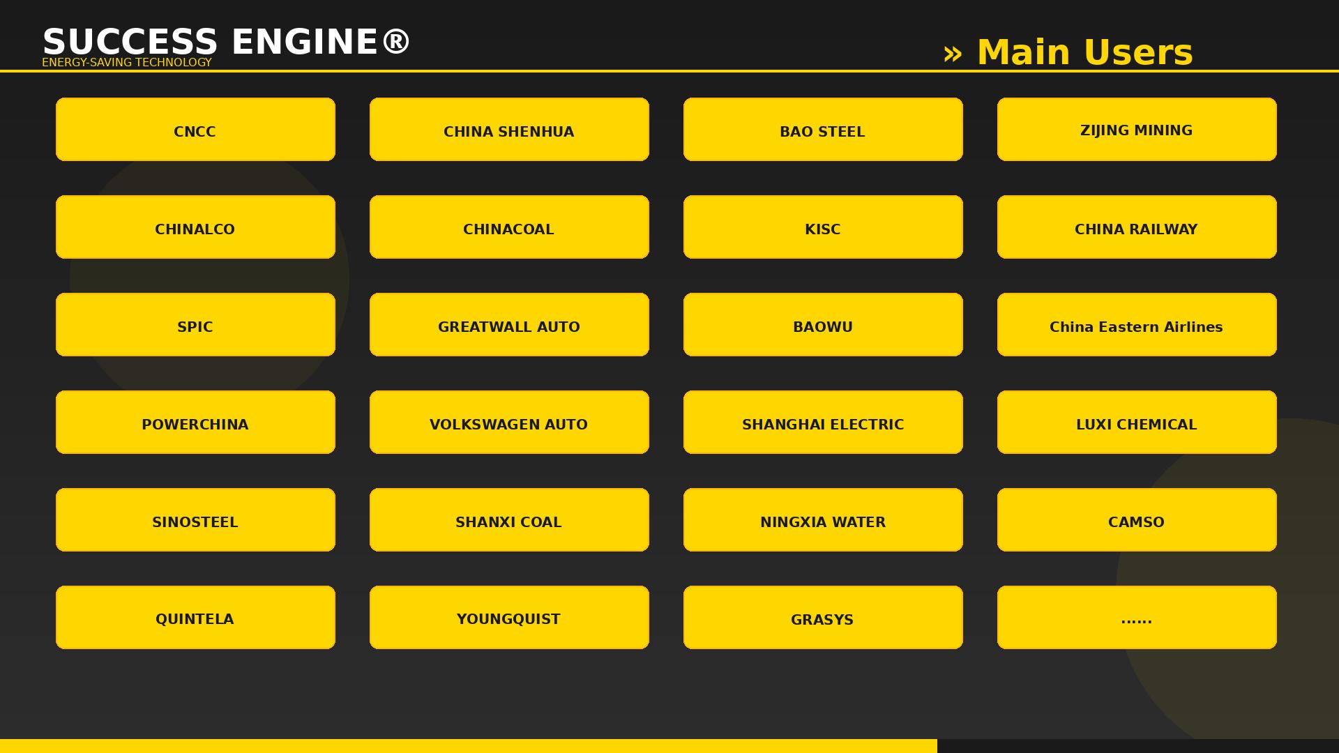 Trusted by Global Industry Leaders